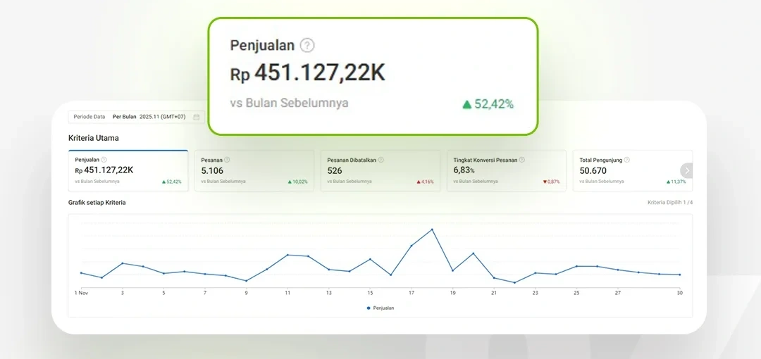 Portfolio Jasa Ads Management